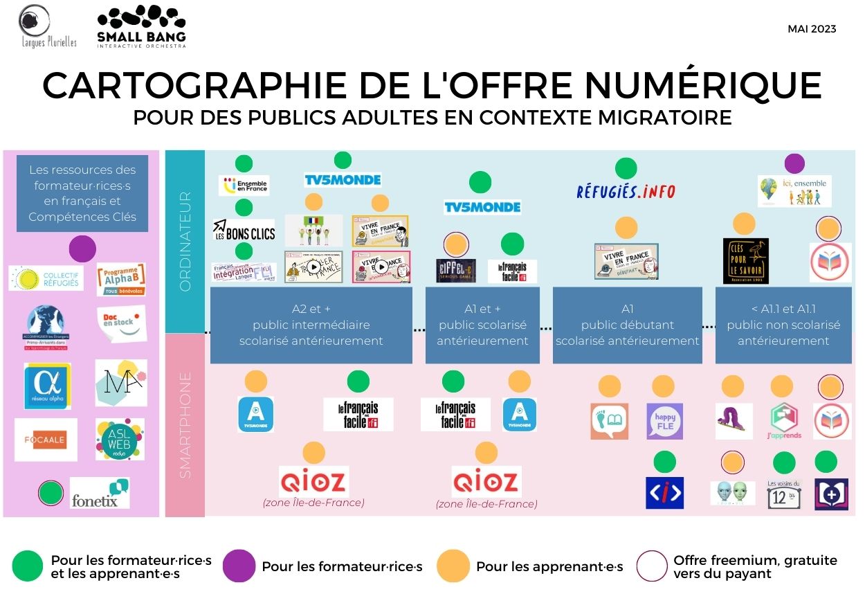 Formation et numérique