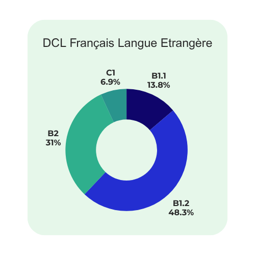 DCLFLE2425