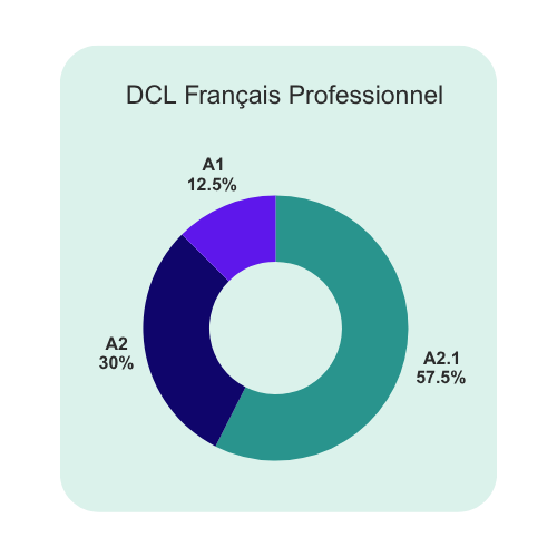 DCLFP2425